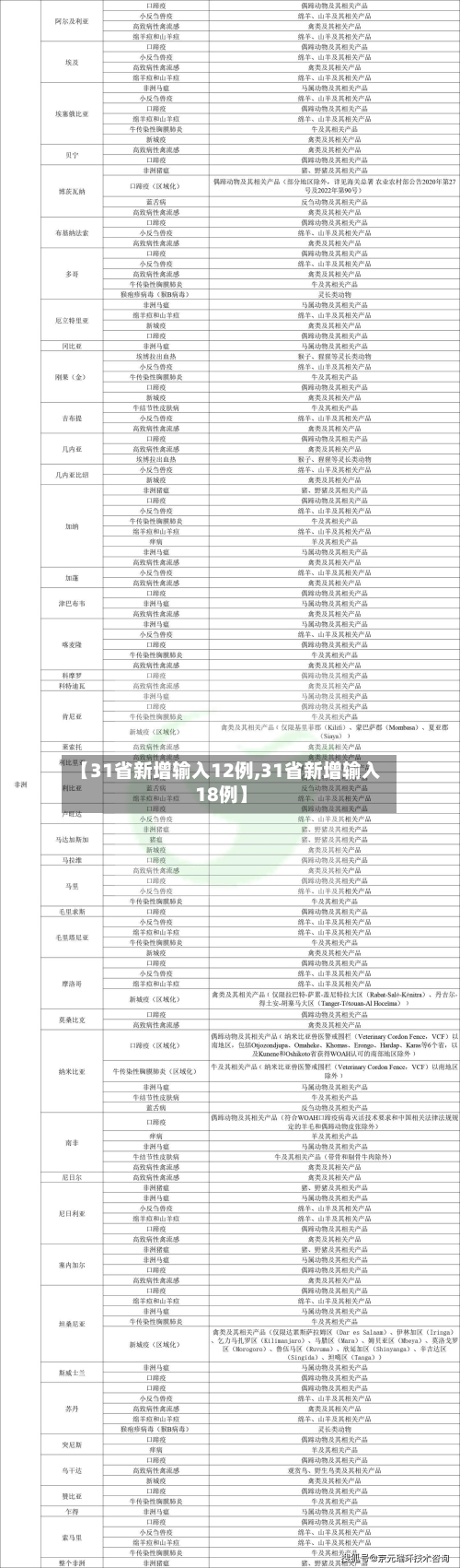 【31省新增输入12例,31省新增输入18例】-第1张图片