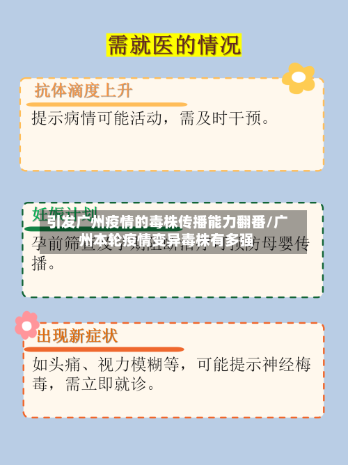 引发广州疫情的毒株传播能力翻番/广州本轮疫情变异毒株有多强-第2张图片