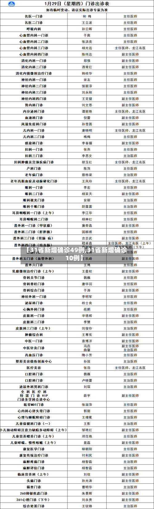 【31省新增确诊49例,31省新增确诊10例】-第3张图片