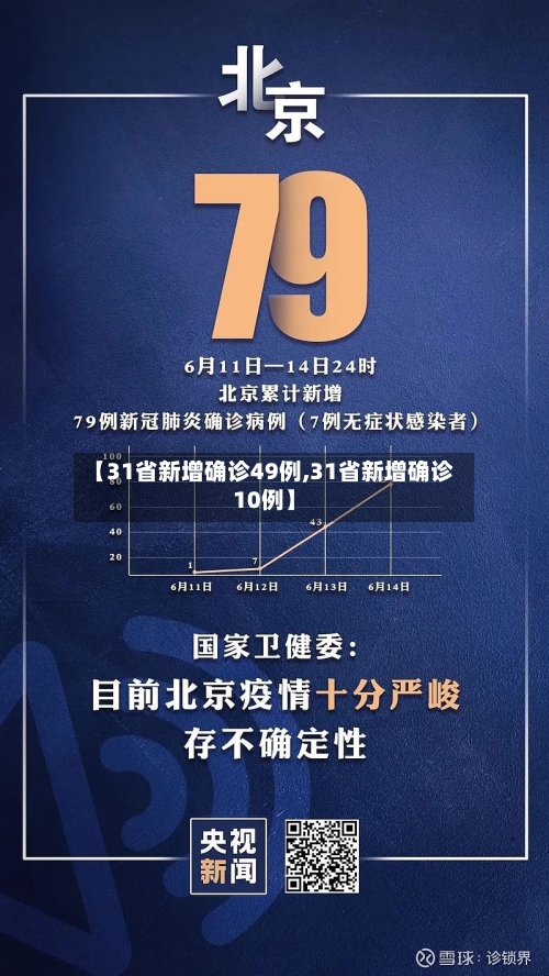 【31省新增确诊49例,31省新增确诊10例】-第1张图片