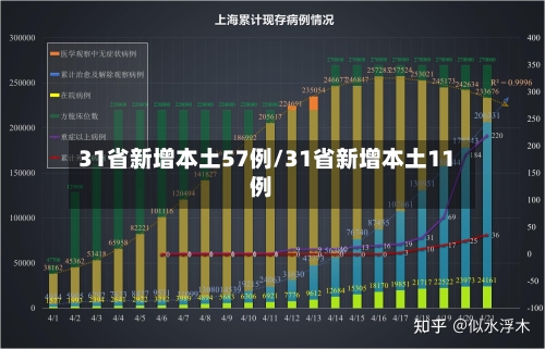 31省新增本土57例/31省新增本土11例-第2张图片