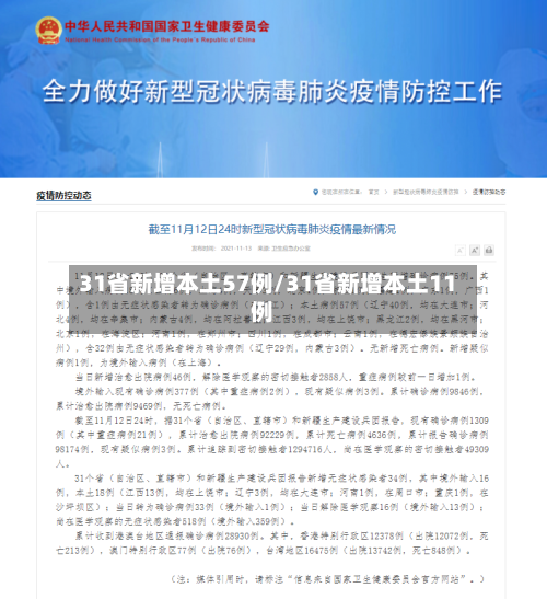 31省新增本土57例/31省新增本土11例-第1张图片