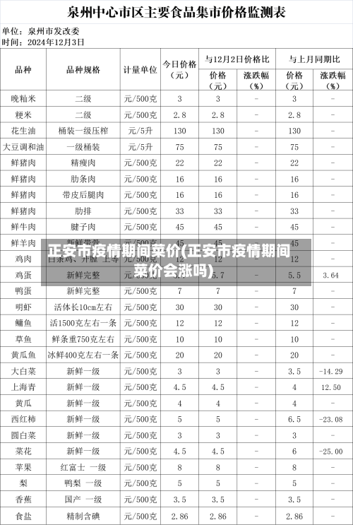 正安市疫情期间菜价(正安市疫情期间菜价会涨吗)-第1张图片