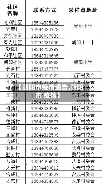 【朝阳市疫情通告,朝阳市 疫情】-第1张图片