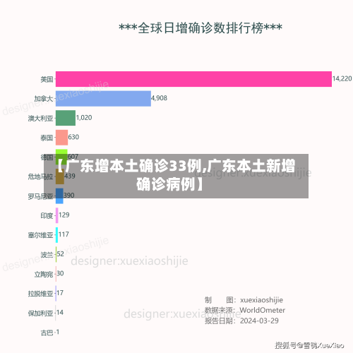 【广东增本土确诊33例,广东本土新增确诊病例】-第1张图片