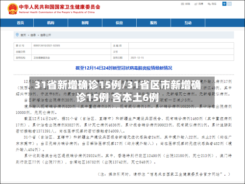 31省新增确诊15例/31省区市新增确诊15例 含本土6例-第1张图片
