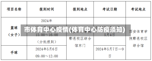市体育中心疫情(体育中心防疫须知)-第2张图片