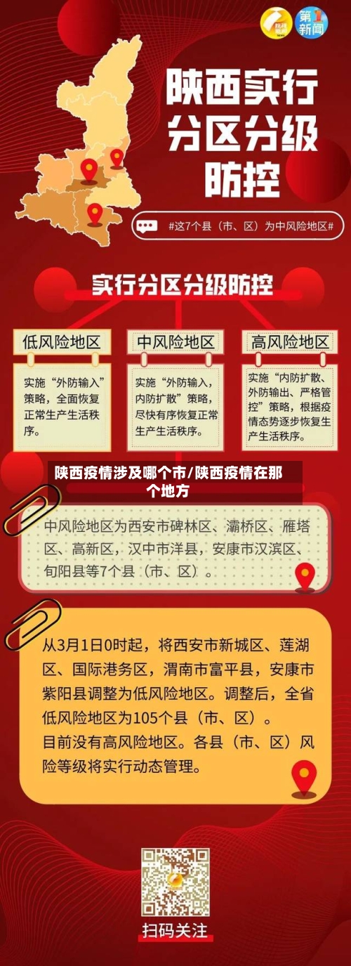 陕西疫情涉及哪个市/陕西疫情在那个地方-第3张图片