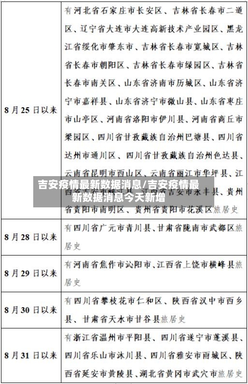 吉安疫情最新数据消息/吉安疫情最新数据消息今天新增-第2张图片