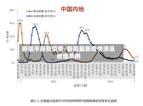 新疆市最新疫情/新疆最新疫情消息新增病例-第1张图片