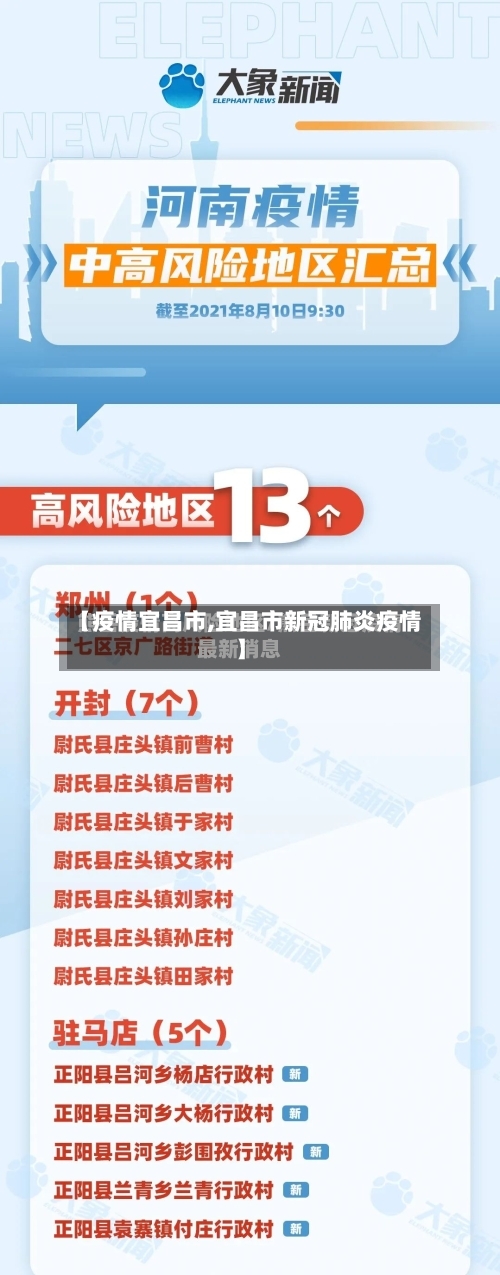 【疫情宜昌市,宜昌市新冠肺炎疫情】-第2张图片