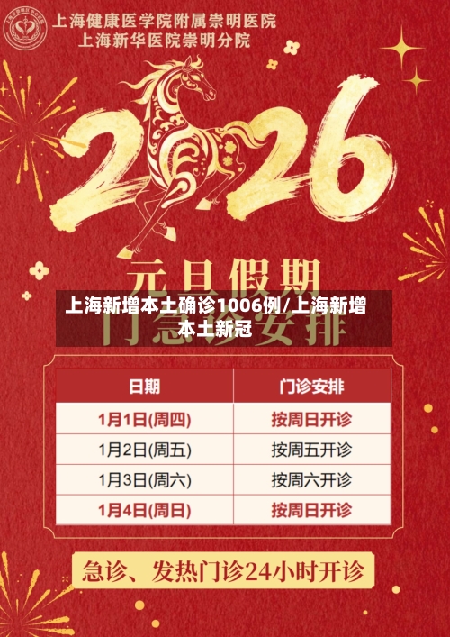 上海新增本土确诊1006例/上海新增本土新冠-第2张图片