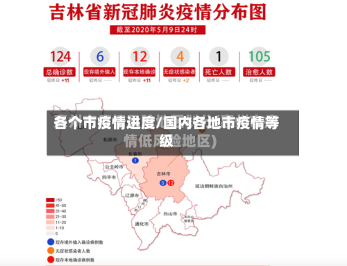 各个市疫情进度/国内各地市疫情等级-第1张图片