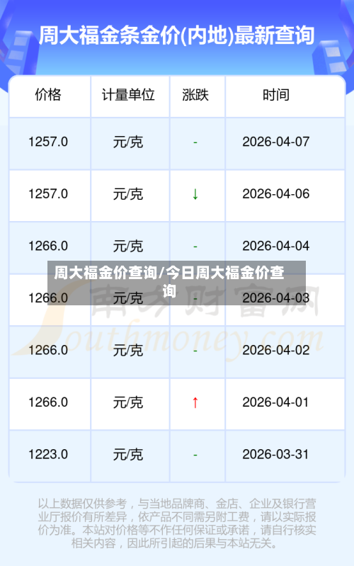 周大福金价查询/今日周大福金价查询-第1张图片