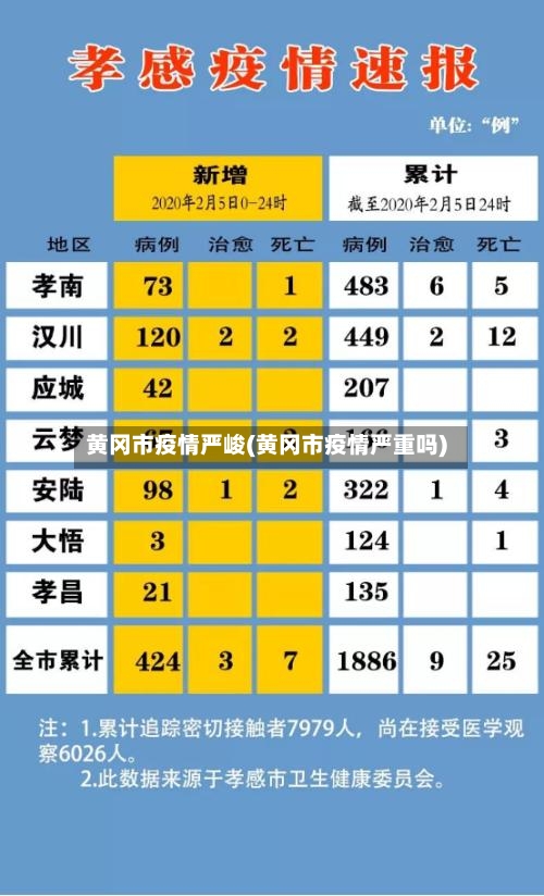 黄冈市疫情严峻(黄冈市疫情严重吗)-第1张图片