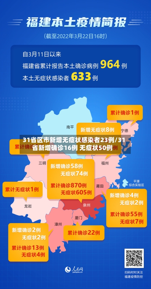 31省区市新增无症状感染者23例/31省新增确诊16例 无症状50例-第2张图片