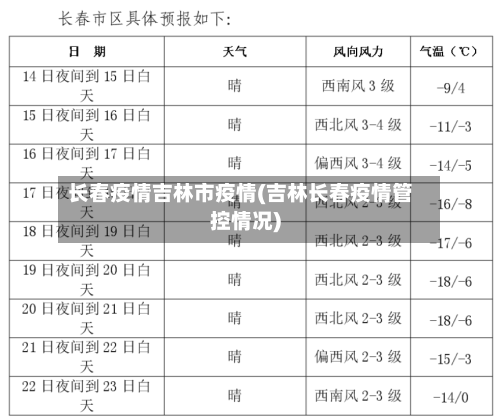 长春疫情吉林市疫情(吉林长春疫情管控情况)-第1张图片
