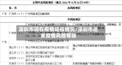 深圳市现在疫情防疫情况/深圳市近来疫情风险等级-第2张图片