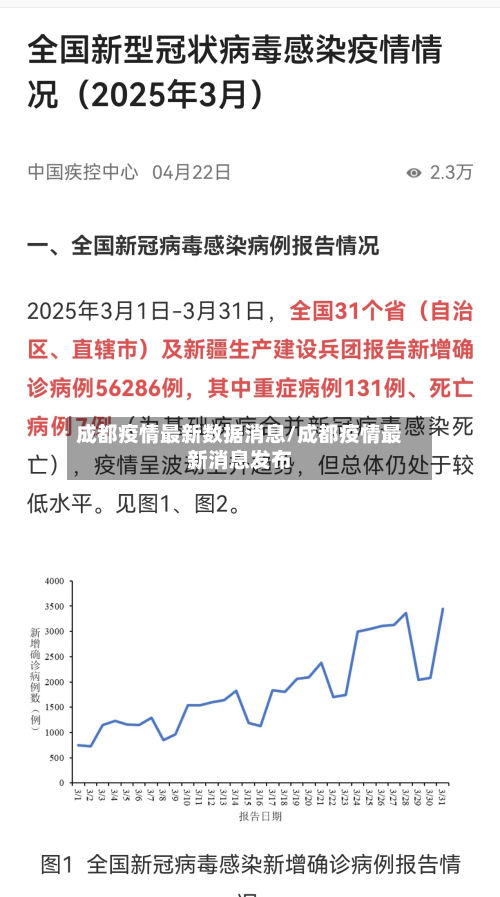 成都疫情最新数据消息/成都疫情最新消息发布-第3张图片