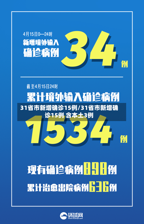 31省市新增确诊15例/31省市新增确诊15例 含本土3例-第3张图片