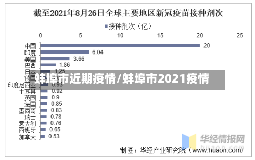 蚌埠市近期疫情/蚌埠市2021疫情-第2张图片