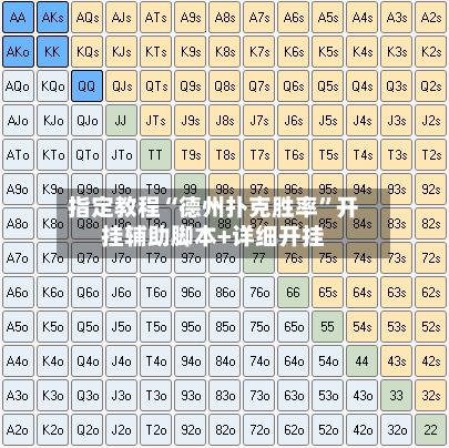 指定教程“德州扑克胜率”开挂辅助脚本+详细开挂-第1张图片