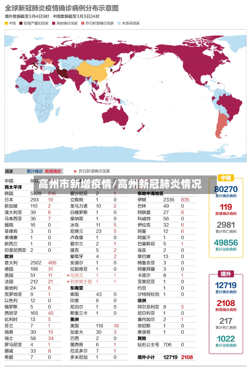 高州市新增疫情/高州新冠肺炎情况-第2张图片