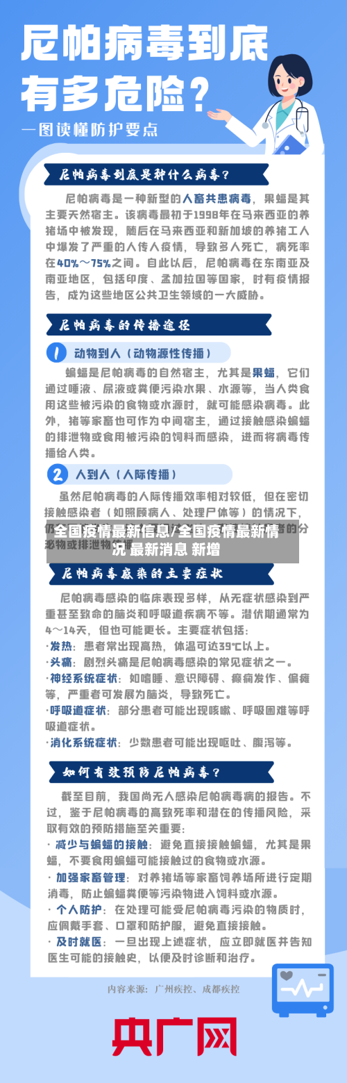 全国疫情最新信息/全国疫情最新情况 最新消息 新增-第1张图片