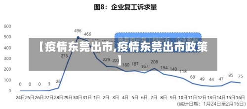 【疫情东莞出市,疫情东莞出市政策】-第3张图片