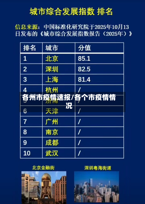 各州市疫情速报/各个市疫情情况-第3张图片