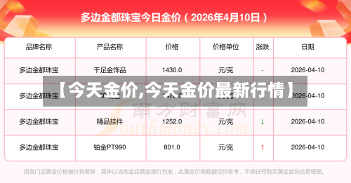 【今天金价,今天金价最新行情】-第1张图片