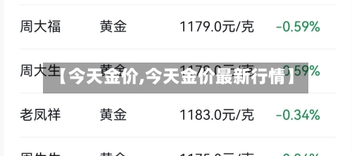 【今天金价,今天金价最新行情】-第2张图片