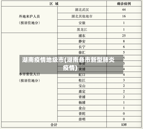 湖南疫情地级市(湖南各市新型肺炎疫情)-第2张图片