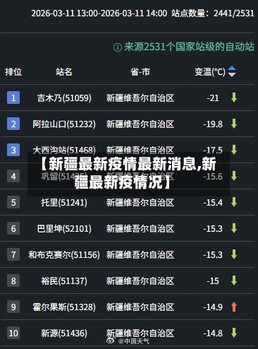 【新疆最新疫情最新消息,新疆最新疫情况】-第2张图片