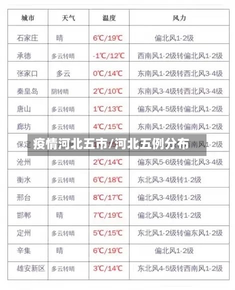 疫情河北五市/河北五例分布-第2张图片