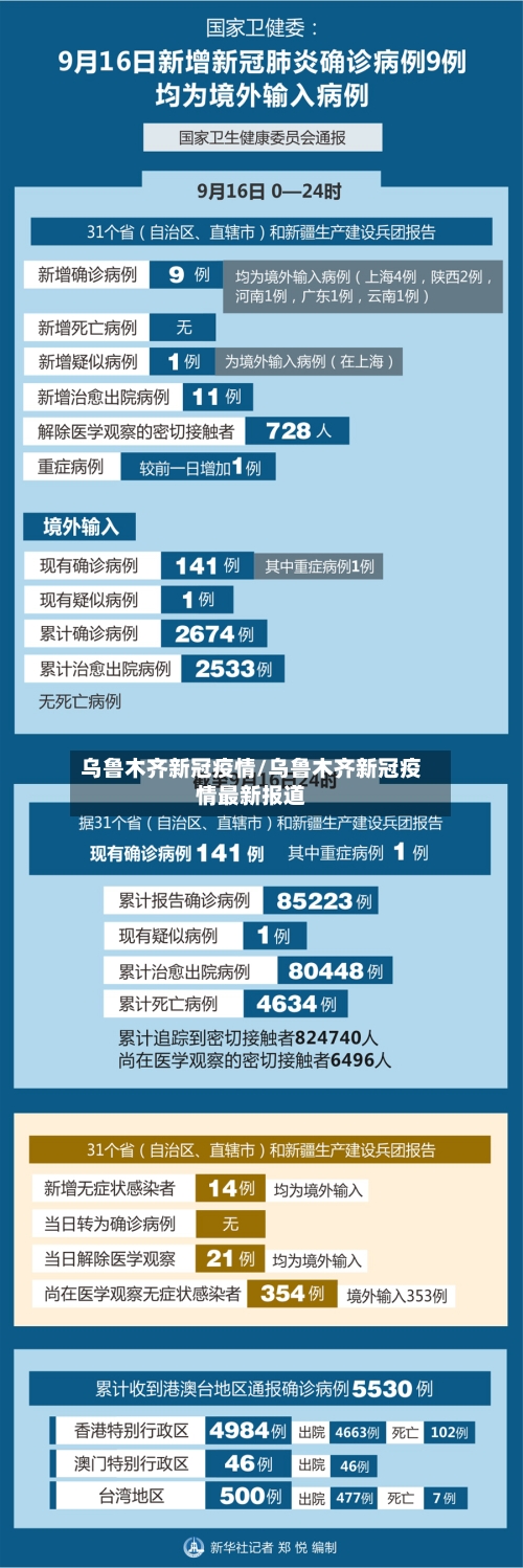 乌鲁木齐新冠疫情/乌鲁木齐新冠疫情最新报道-第3张图片