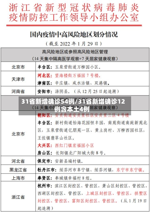 31省新增确诊54例/31省新增确诊12例含本土4例-第2张图片