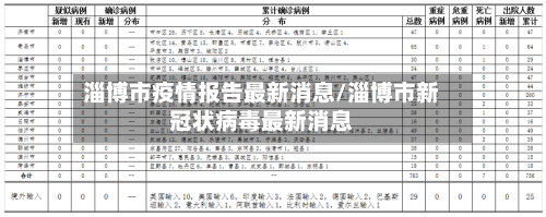 淄博市疫情报告最新消息/淄博市新冠状病毒最新消息-第2张图片