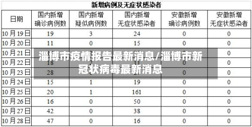 淄博市疫情报告最新消息/淄博市新冠状病毒最新消息-第1张图片