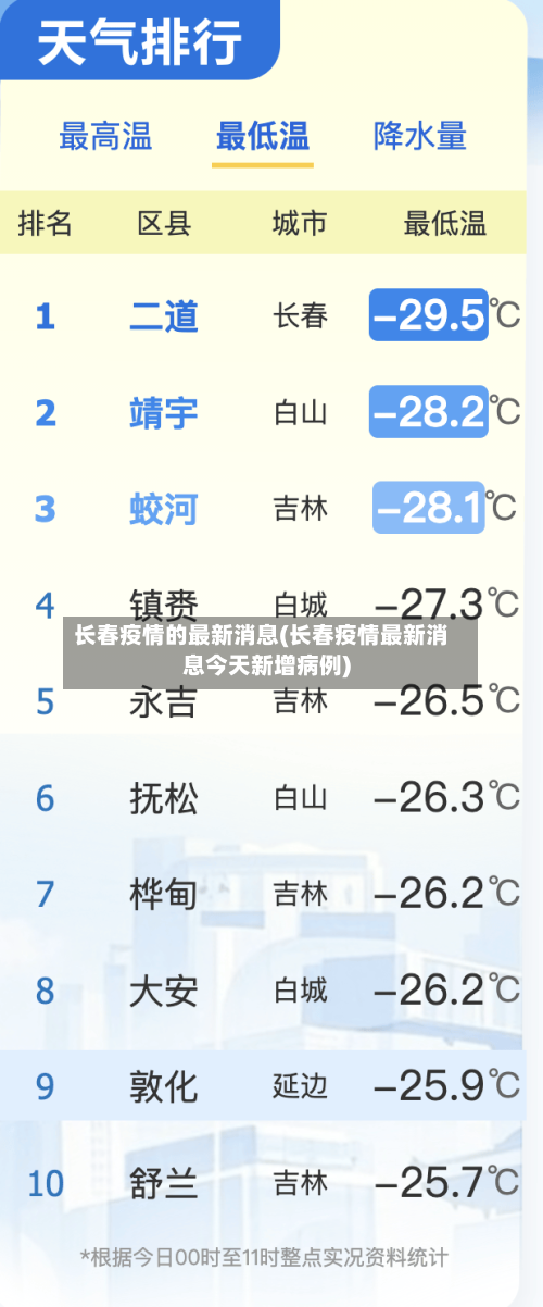 长春疫情的最新消息(长春疫情最新消息今天新增病例)-第1张图片