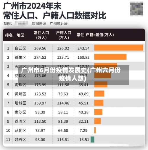 广州市6月份疫情发展史(广州六月份疫情人数)-第2张图片