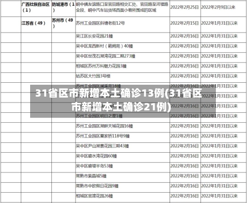 31省区市新增本土确诊13例(31省区市新增本土确诊21例)-第2张图片