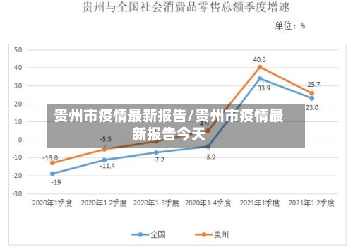 贵州市疫情最新报告/贵州市疫情最新报告今天-第1张图片