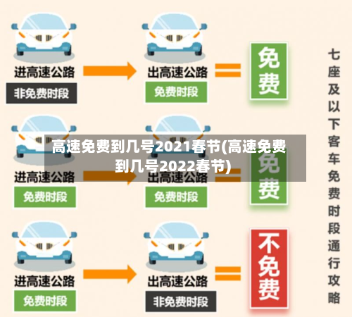 高速免费到几号2021春节(高速免费到几号2022春节)-第3张图片