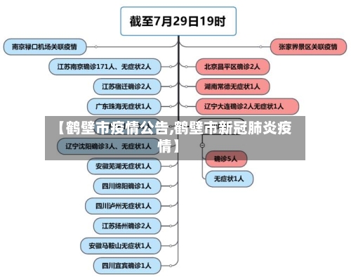 【鹤壁市疫情公告,鹤壁市新冠肺炎疫情】-第1张图片