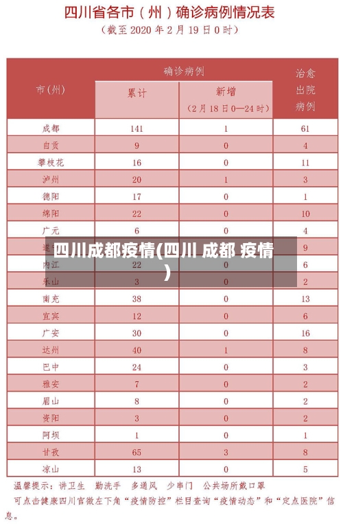 四川成都疫情(四川 成都 疫情)-第1张图片