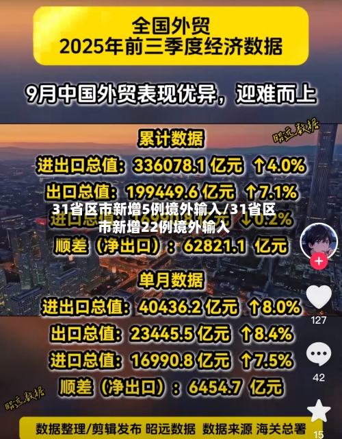 31省区市新增5例境外输入/31省区市新增22例境外输入-第1张图片