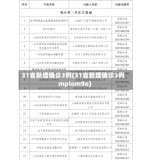 31省新增确诊3例(31省新增确诊3例mplom9o)-第2张图片