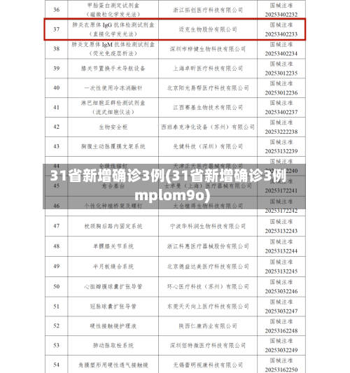 31省新增确诊3例(31省新增确诊3例mplom9o)-第3张图片