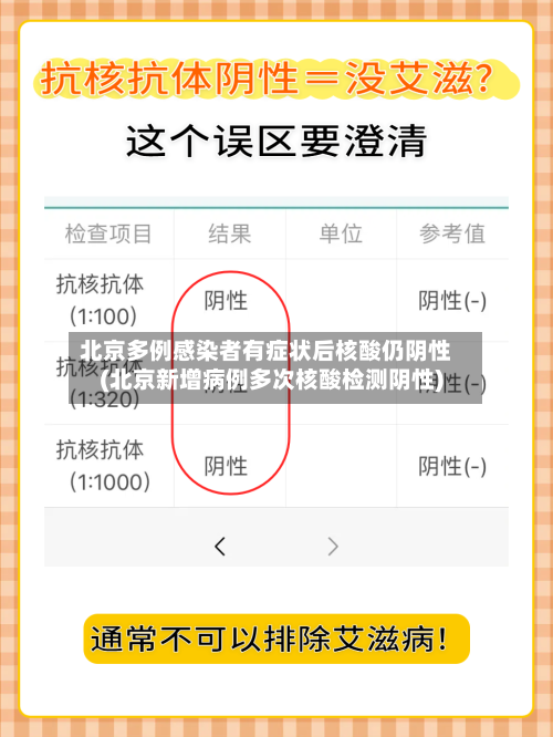 北京多例感染者有症状后核酸仍阴性(北京新增病例多次核酸检测阴性)-第2张图片